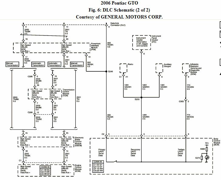 GTO 2005-2006 Wiring Information